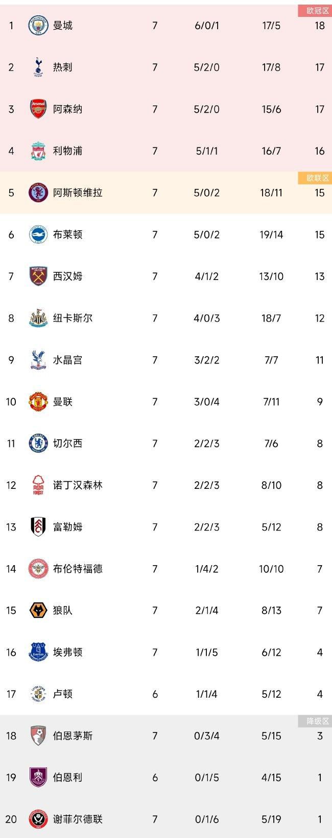 前瞻土超前瞻：哈塔斯堡 VS 贝西克塔斯时间：2023-12-26 01:00哈塔斯堡状态低迷，上轮联赛客场0-0闷平安卡拉古库，近4轮联赛2平2负，未尝胜绩。